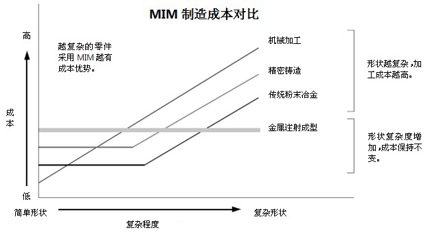 金属粉末注射成形,金属粉末注射成形厂家,广东MIM技术,广东MIM专家,MIM手机配件,MIM智能穿戴,MIM汽车零件,MIM陶瓷应用,MIM建材配件,MIM医疗器械,广东球盟会新材