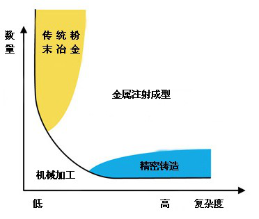 金属粉末注射成形,金属粉末注射成形厂家,广东MIM技术,广东MIM专家,MIM手机配件,MIM智能穿戴,MIM汽车零件,MIM陶瓷应用,MIM建材配件,MIM医疗器械,广东球盟会新材